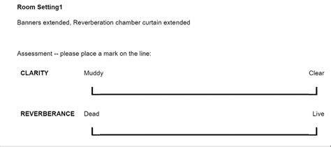 The Energy Decay Curve Edc And Linear Scale Exponential Fits For