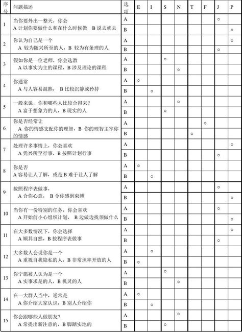 Mbti职业性格测试题 Word文档在线阅读与下载 免费文档