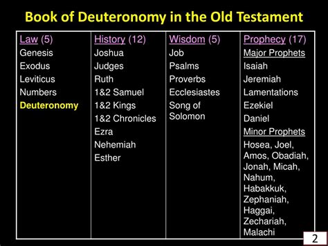 PPT - The Book of Deuteronomy “Looking to Thee From Day to Day” PowerPoint Presentation - ID:314464