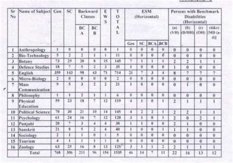 Haryana Education News And Jobs Service Hes Hpsc Upcoming 1535