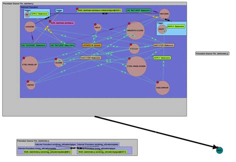 Call Graph Visualization - FWD - Golden Code Redmine