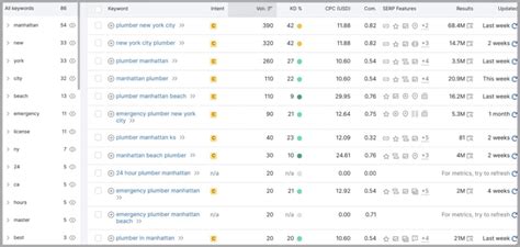 How To Conduct Keyword Analysis | Backlinko