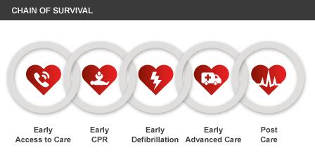 CPR FAQ - Frequently Asked Questions about CPR