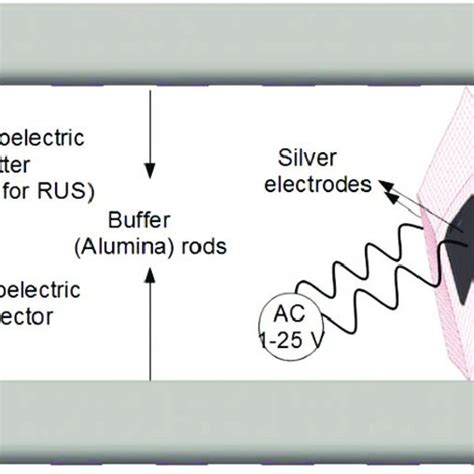 Schematic Diagram Of The Experimental Arrangement For Resonant