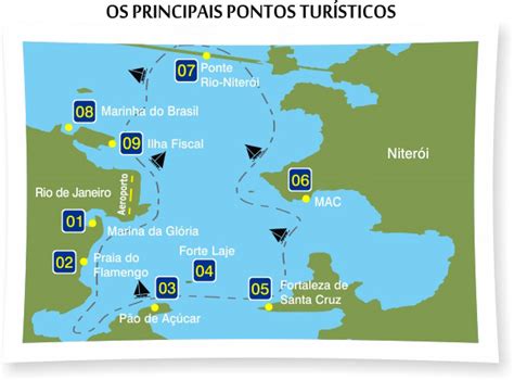 Dicas Práticas de Francês para Brasileiros Cartes Rio de Janeiro