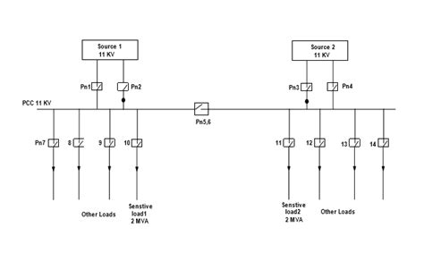 Single Line Diagram Of Distribution Center And Measuring Points Download Scientific Diagram