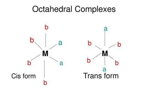 Ppt Types Of Isomerism In Coordinate Compounds Powerpoint