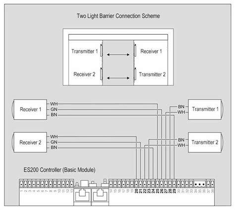 Dorma Es200 Easy Sensor Wiring Diagram Es200 Wiring Diagram