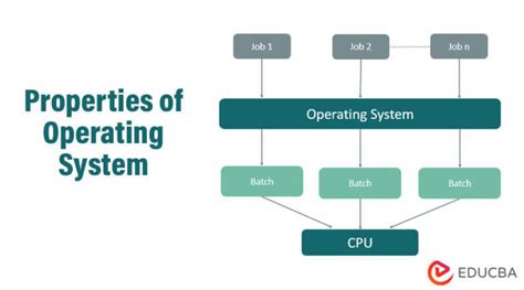 Properties Of Operating System Different Computer Functions