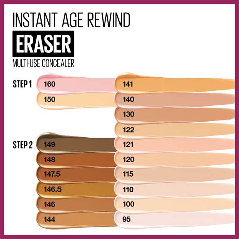 Maybelline Instant Age Rewind Instant Eraser Multi Use Concealer 150