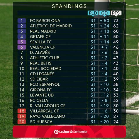 Barcelona close in on the LaLiga Santander Title on a weekend packed with Derby Clashes - Sports ...