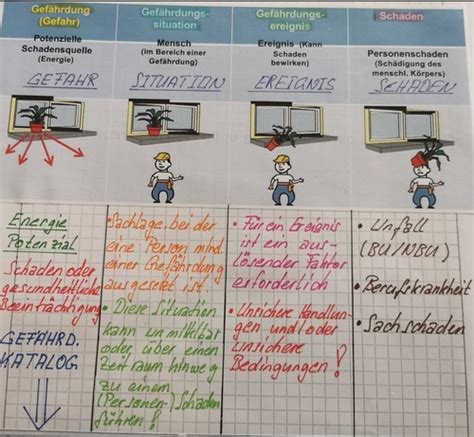 Führung Karteikarten Quizlet