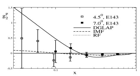 Symmetry Free Full Text Chiral Soliton Models And Nucleon Structure