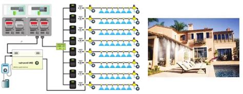 misting  system  aljazeera