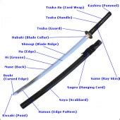 Katana Sword Parts - Katana Swords