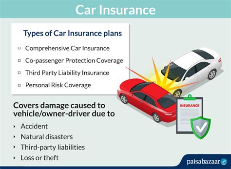 Car Insurance Coverage Claim And Renewal