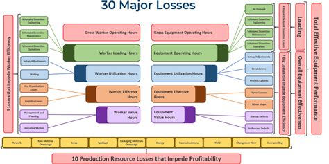 Understanding Plant Losses Reliabilityx
