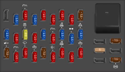 Lincoln Town Car Fuse Box Diagram Startmycar