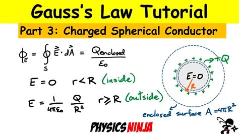 Gausss Law Spherical Symmetry Charged Conductor Part 35 Youtube