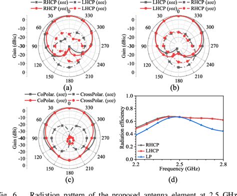 Figure From Design Of Polarization Reconfigurable Beam Scanning