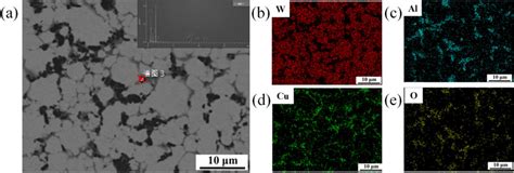 Microscopic Morphology And Eds Maps Of The Al2o3cuw80 Composite A