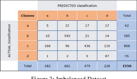 Pdf Metrics For Multi Class Classification An Overview Semantic