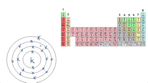 Electronic Configuration Definition Orbitals Facts 42 Off