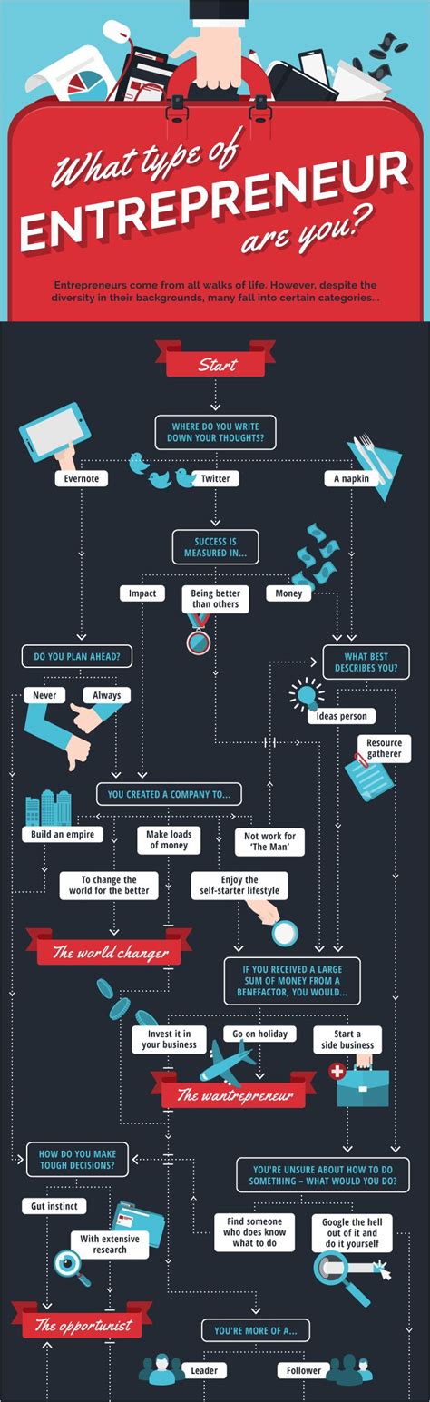 30 Flowchart Examples With Guide Tips And Templates Flow Chart