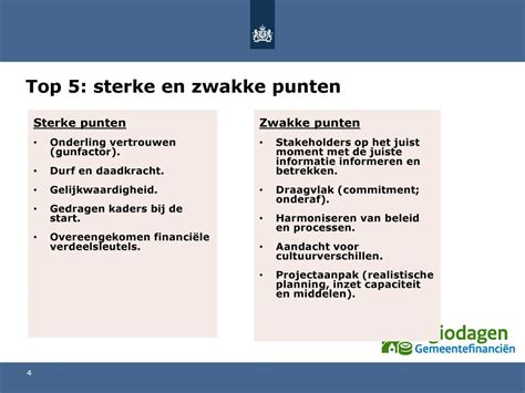 SWOT Analyse Maken Stappenplan En SWOT Voorbeeld 2023 47 OFF