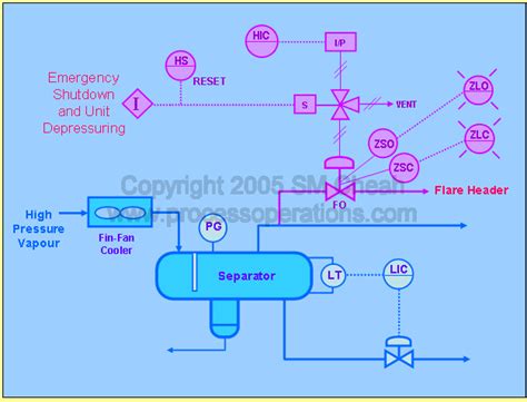 Pressure Relief Systems Fig067