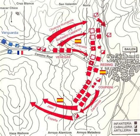 Batalla de Bailén Fase 1 Independence War San Martin Napoleonic Wars