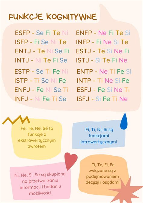 Część Pierwsza Co to MBTI i funkcje kognitywne Wiki Amino Polska