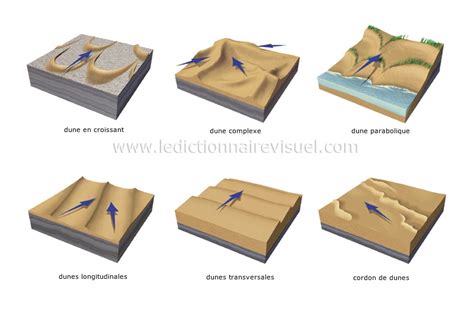 Terre G Ologie D Sert D Sert Image Dictionnaire Visuel