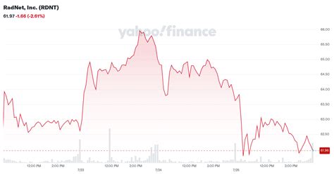 radnet  rdnt stock price news quote history yahoo finance