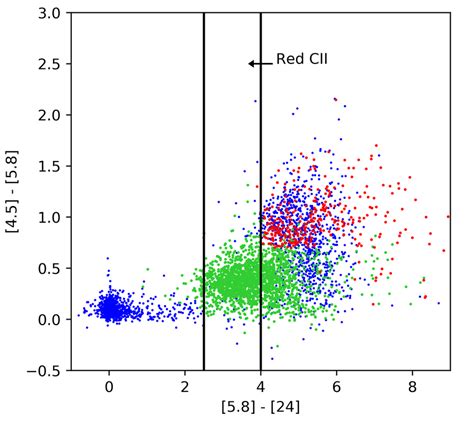 Fig B1 Input Parameter Space Coverage In The Cmds Used For The G09 Download Scientific