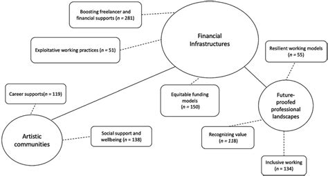 Thematic Diagram Visualising Themes And Subthemes And Their Download Scientific Diagram