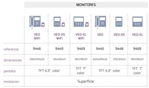 Todos Los Monitores VEO DUOX Plus De Fermax Blog De TDTprofesional