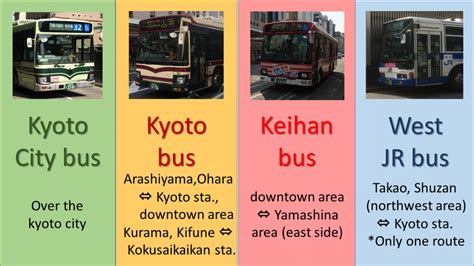 Buses And Trains System In Kyoto Kyoto Bus And Train Guide