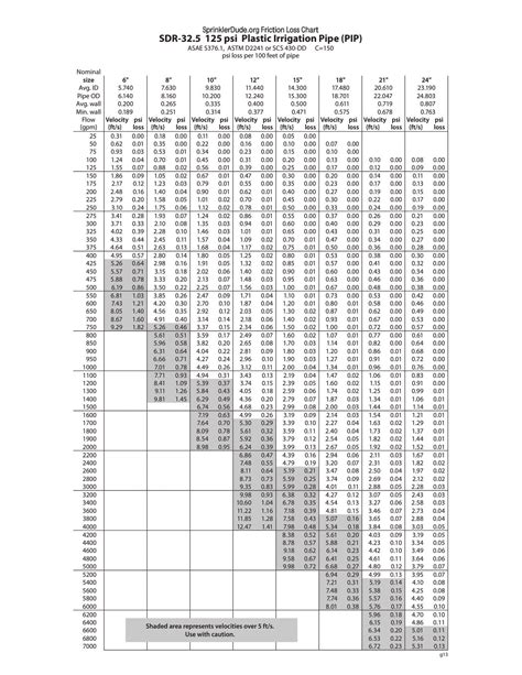 Cheat Sheet Imperial