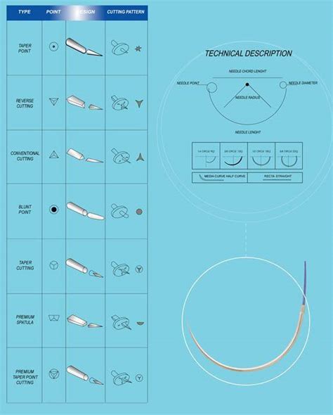 Suture Needle Size Chart Suture Needle China Suzhou Sinomed Co Ltd