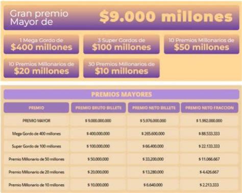 Lotería De Bogotá Y Del Quindío Resultados Y Ganadores Del Jueves 22