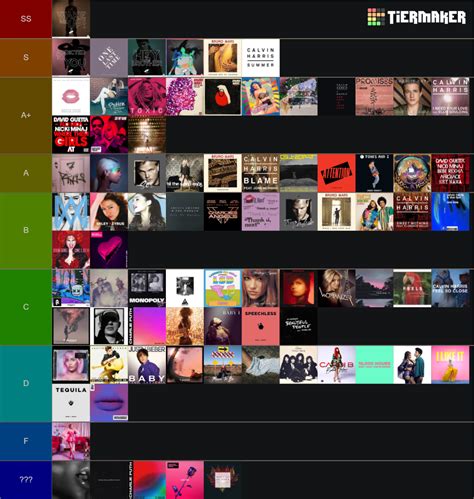 The Ultimate Song Tier List Community Rankings Tiermaker