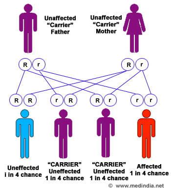 Von Gierke Disease-Causes-Symptoms-Diagnosis-Complications-Prognosis ...