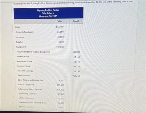 Solved The Trial Balance Of Skysong Fashion Center Contained Chegg