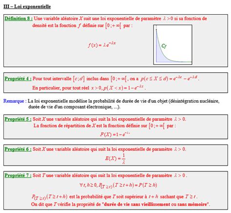 Cours Maths Terminale Loi Exponentielle