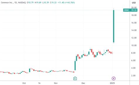 CES热点前瞻芯片大厂新品齐出 千余家中国公司亮相拉斯维加斯 cnBeta Telegraph