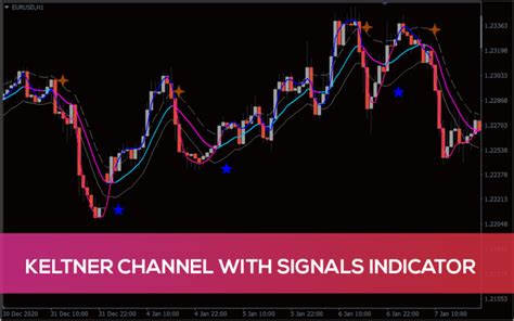 Swing Zz Zigzag Indicator For Mt4 Download Free Indicatorspot