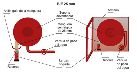 Bocas De Incendio Equipadas De Y Mm Bies Extinhouse