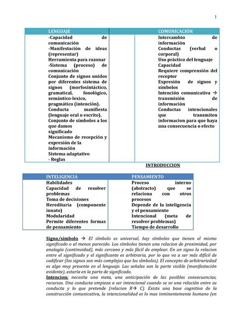 Apuntes Completos De La Asignatura De Primero De Psicología Desarrollo Cognitivo Y Lingüístico