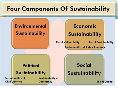 Sustainability Concept And Components Ppt